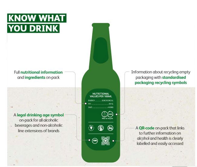 Infográfico da cerveja 